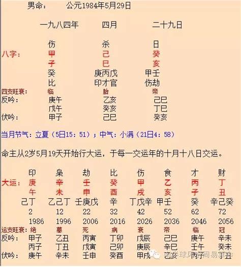 馬雲 八字|淺析馬雲八字